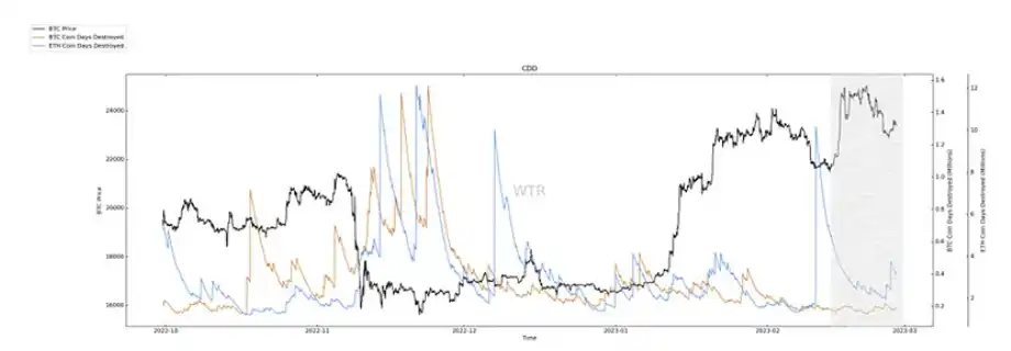 第10周链上数据分析：短期资金注入，市场整体情绪状态呈中性