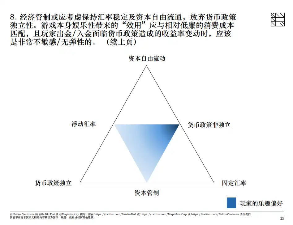 Folius Ventures：「抽税制」商业模式更适合Web3游戏