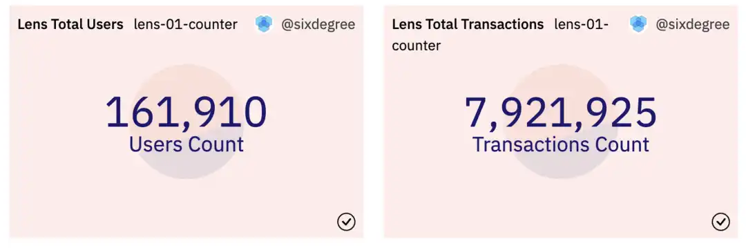 BuidlerDAO & SevenX：Lens Protocol万字深研报告