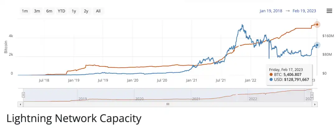 BitcoinFi要来了？概览比特币生态新格局