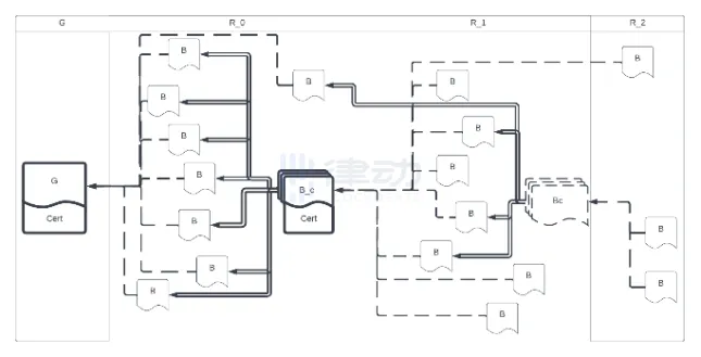 VRRB提出的Proof of Claim共识机制有什么不同？