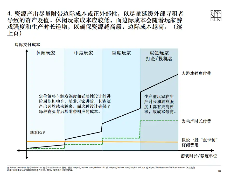 Folius Ventures：「抽税制」商业模式更适合Web3游戏