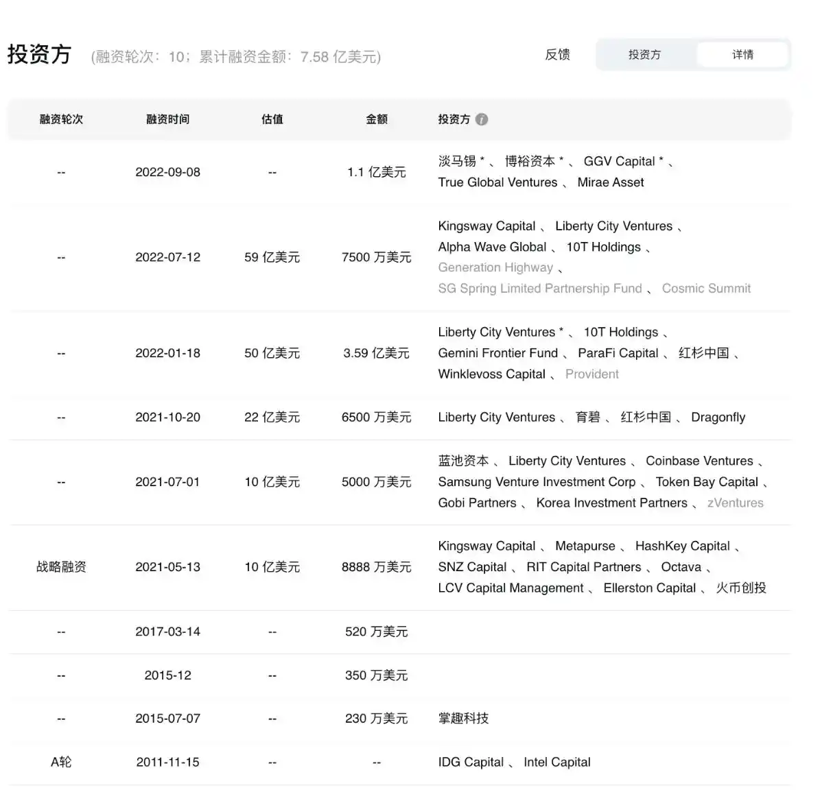 盘点20个香港本土加密基金及项目