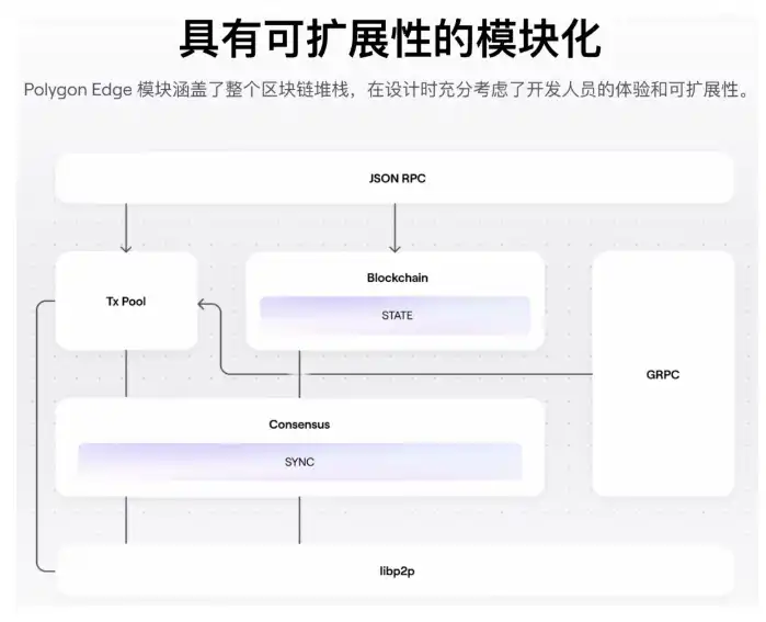 浅谈2023年可能会爆发的应用链