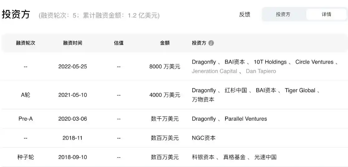 盘点20个香港本土加密基金及项目