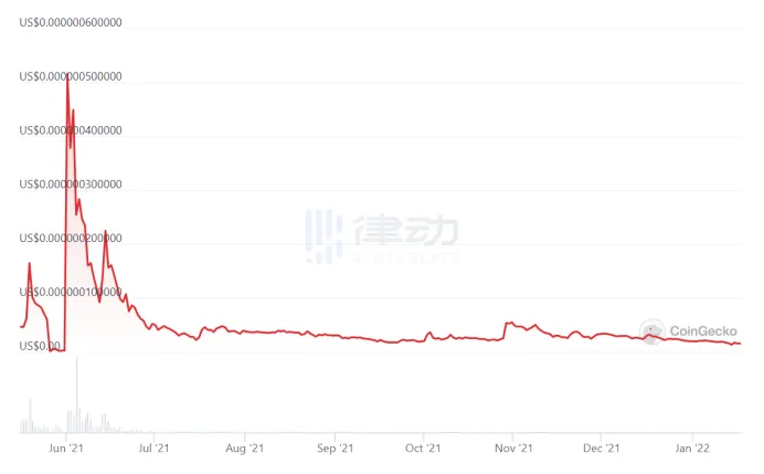 NBA巨星喊单被SEC罚款，还有哪些喊单被罚的名人？