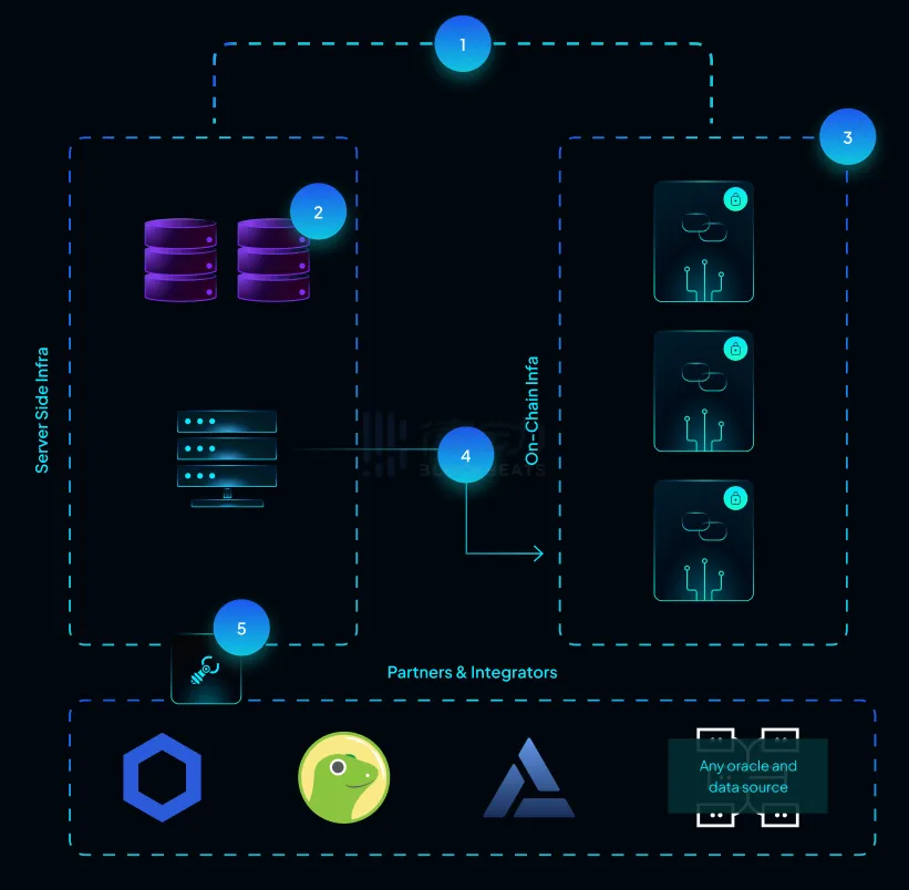 交互量超越Uniswap，确认空投的Vela Exchange怎么交互？