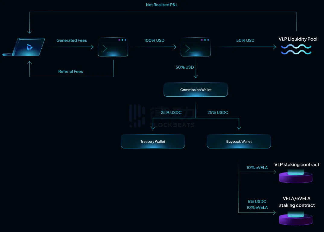 交互量超越Uniswap，确认空投的Vela Exchange怎么交互？