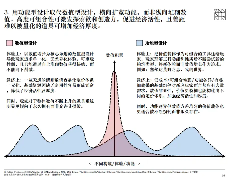 Folius Ventures：「抽税制」商业模式更适合Web3游戏