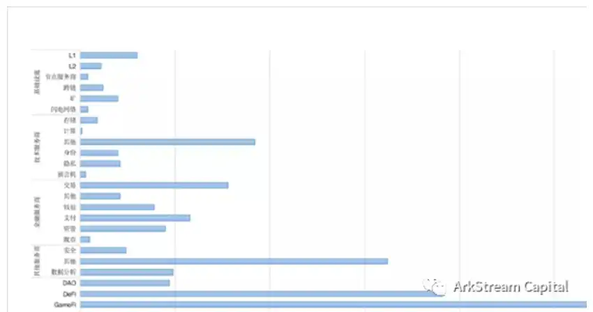 ArkStream Capital 2023展望：十亿用户的链上应用会在哪些场景爆发