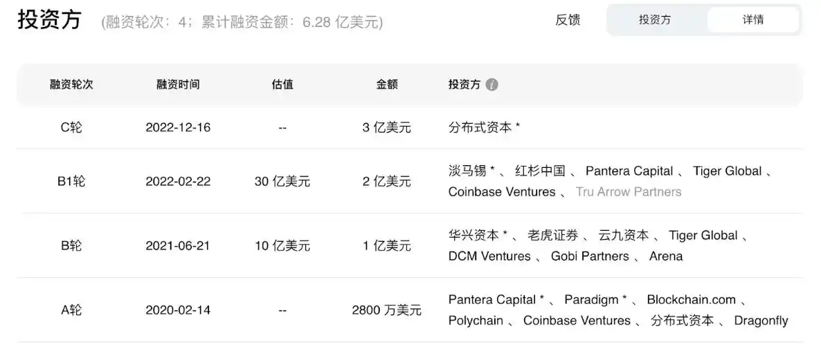 盘点20个香港本土加密基金及项目