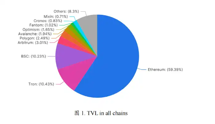 解构2月主线叙事：Arbitrum的技术、生态、热门项目和未来