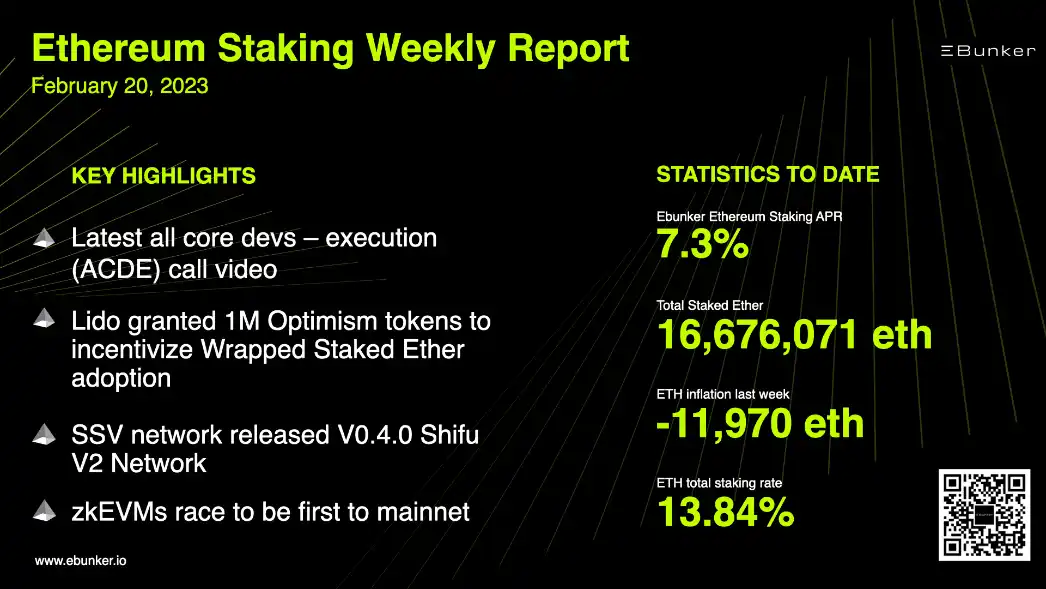 ETH链上数据回暖，Staking监管利好去中心化质押