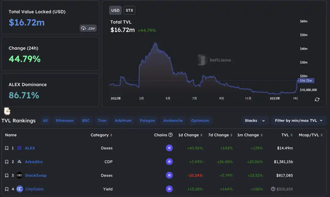 BitcoinFi要来了？概览比特币生态新格局