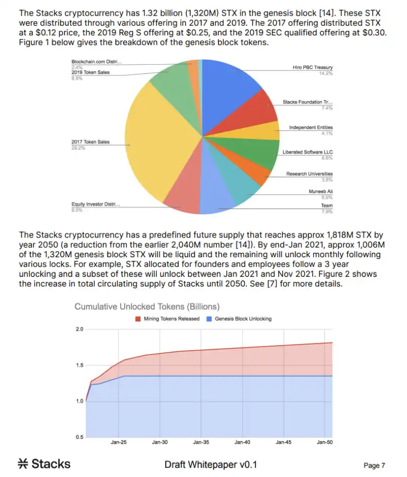 North Rock Digital：为什么BTC L2 Stacks值得投资？