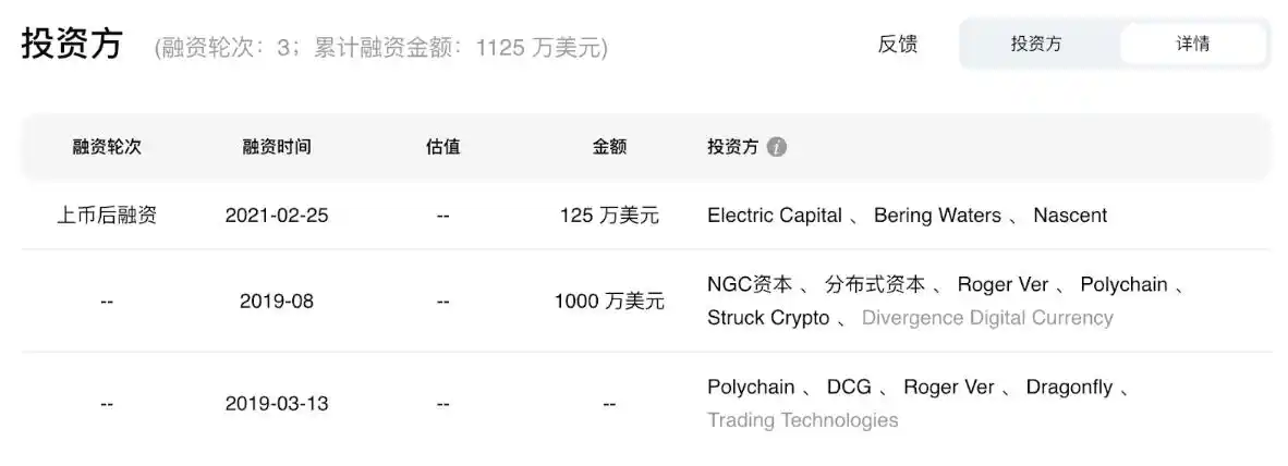 盘点20个香港本土加密基金及项目