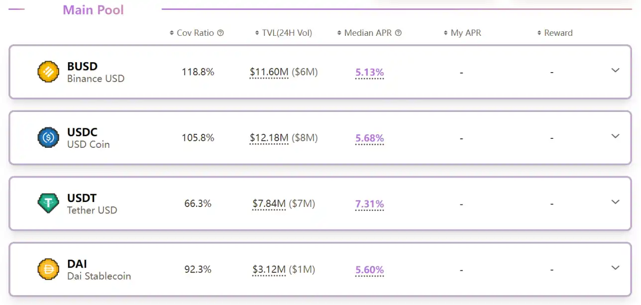 Wombat Exchange：BSC上的稳定币DEX