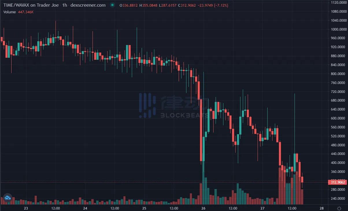 「反向(3,3)」为何再现跑路潮？一文回顾(3,3)模式的血泪Rug史