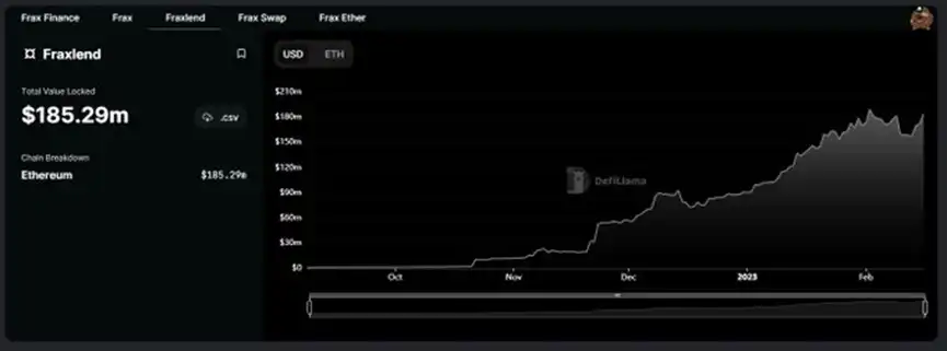 FRAX创造了DeFi的三位一体吗？