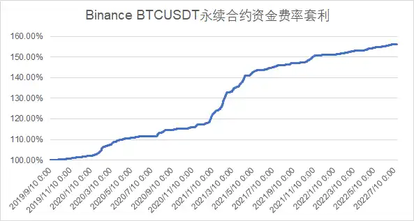 信用赛道TrueFi：信用借贷业务的风险与机遇