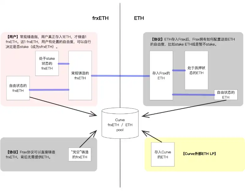 LSD套娃战争再升级：不仅要有流动性，还要追求高收益