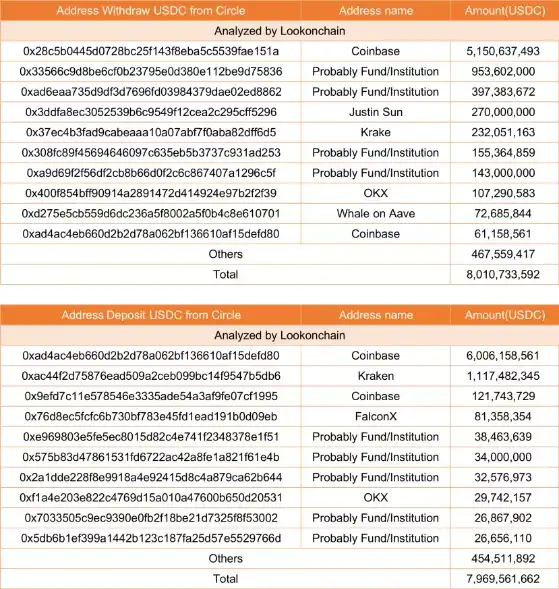 ETH链上数据回暖，Staking监管利好去中心化质押