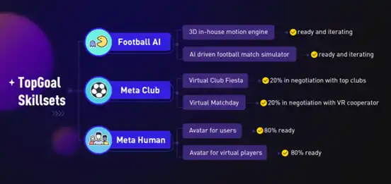 TopGoal：把足球搬进元宇宙的野心