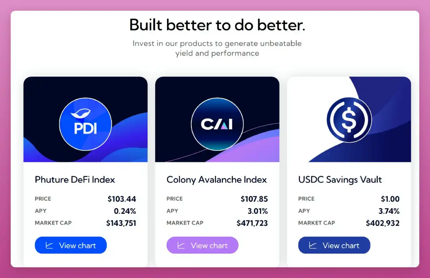 a16z、Coinbase看好的「加密指数」，都有哪些项目