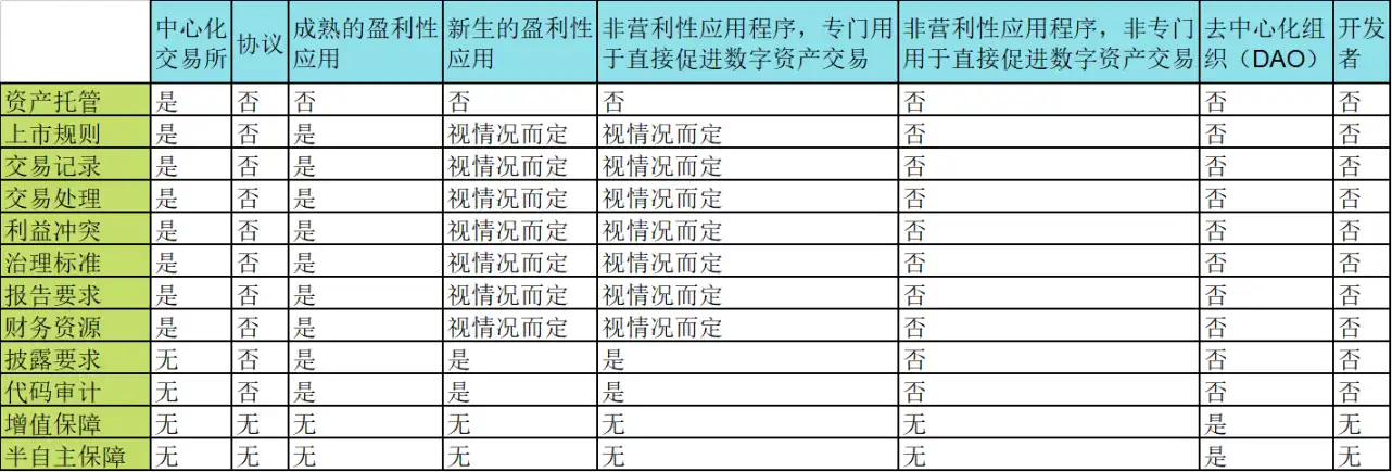 a16z监管系列文章：Web3监管框架的实际应用