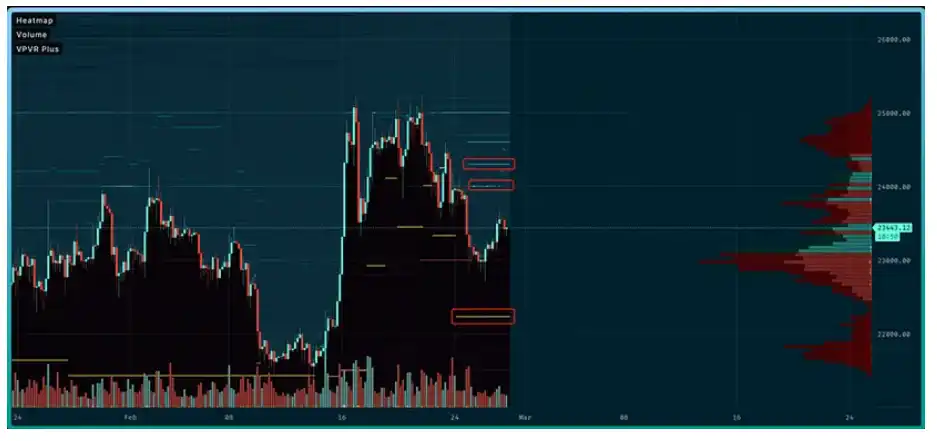 第10周链上数据分析：短期资金注入，市场整体情绪状态呈中性