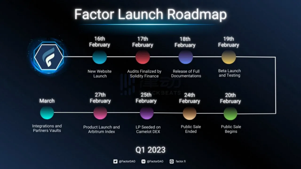 GRAIL新项目FactorDAO能像TROVE一样火热吗？