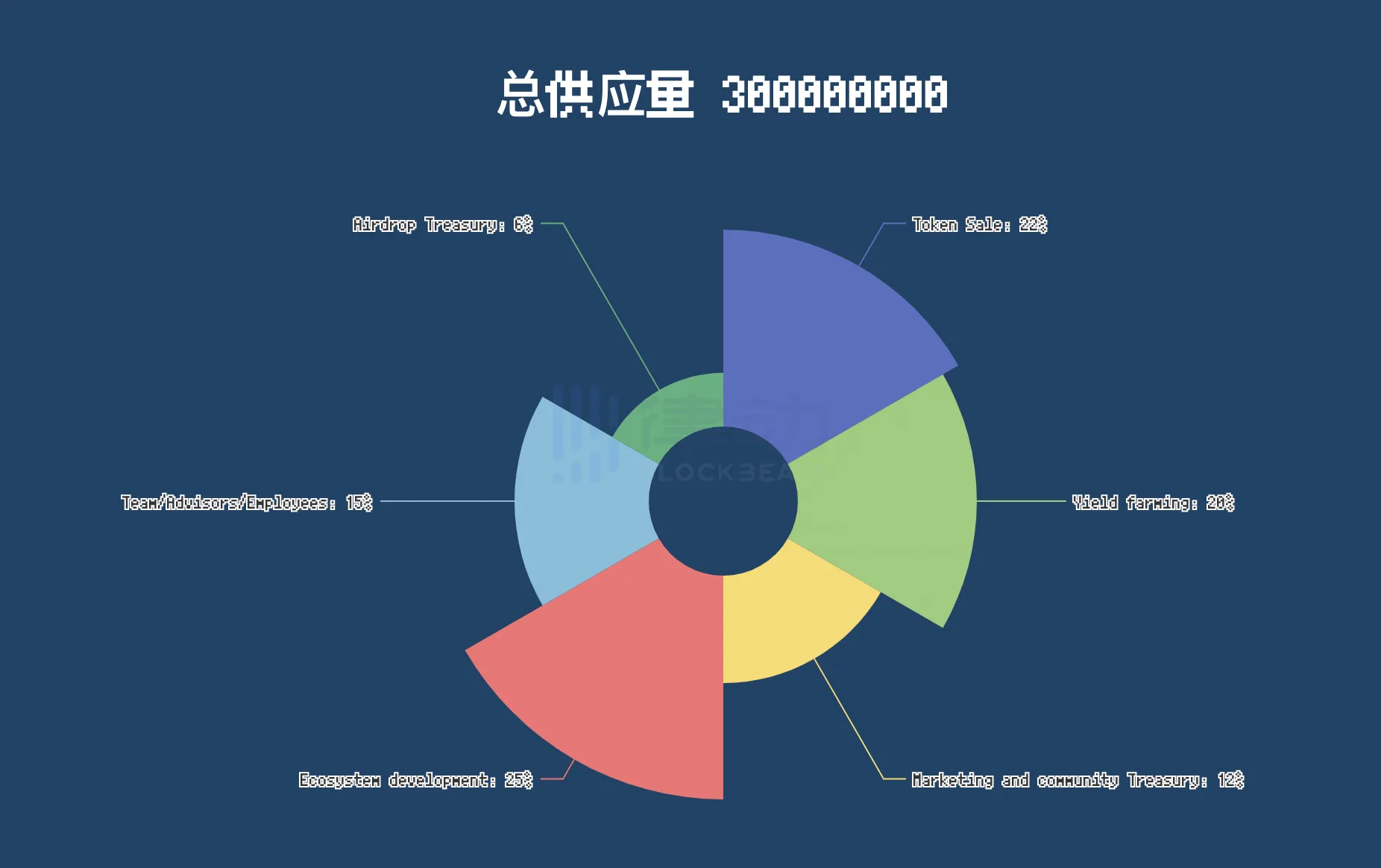 MetaLine：Arbitrum上一款以中世纪航海为主题的SLG游戏