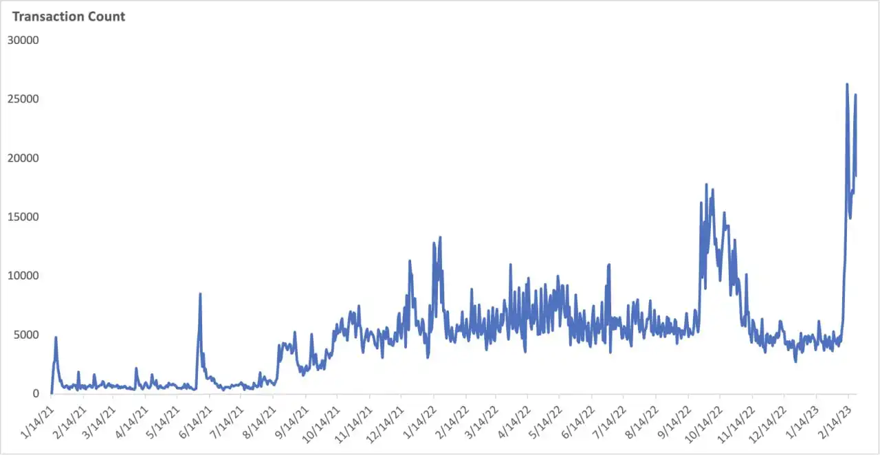 North Rock Digital：为什么BTC L2 Stacks值得投资？