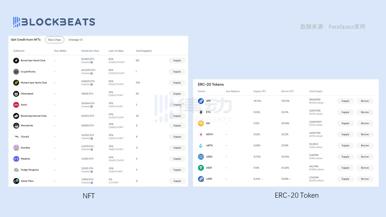 全仓杠杆NFT借贷协议ParaSpace是「BendDAO杀手」吗？