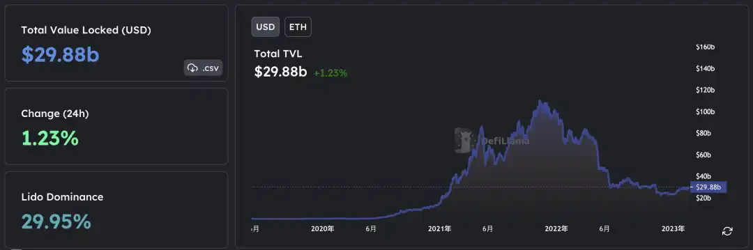 BitcoinFi要来了？概览比特币生态新格局