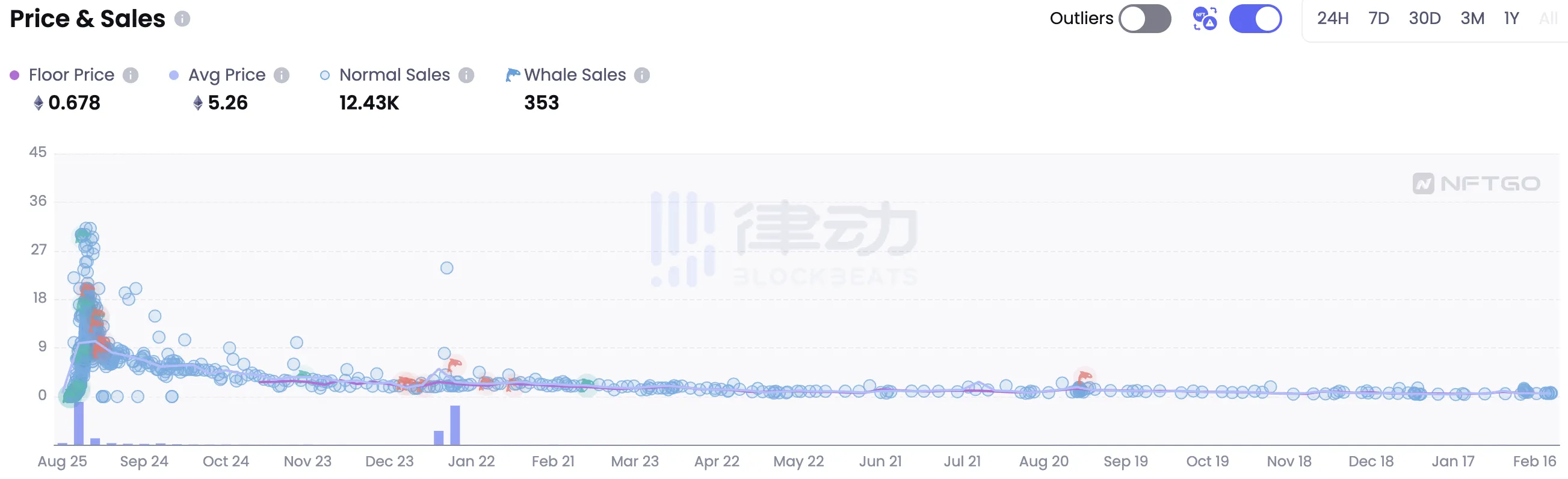 万字笔墨全链上游戏（中）：一文透视 Loot 生态