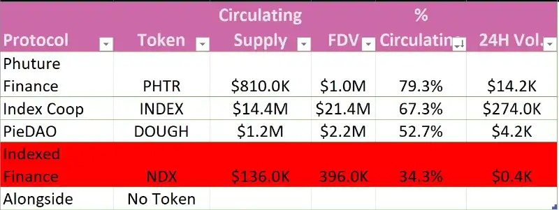 指数浪潮即将到来，简析4个值得关注的链上指数协议