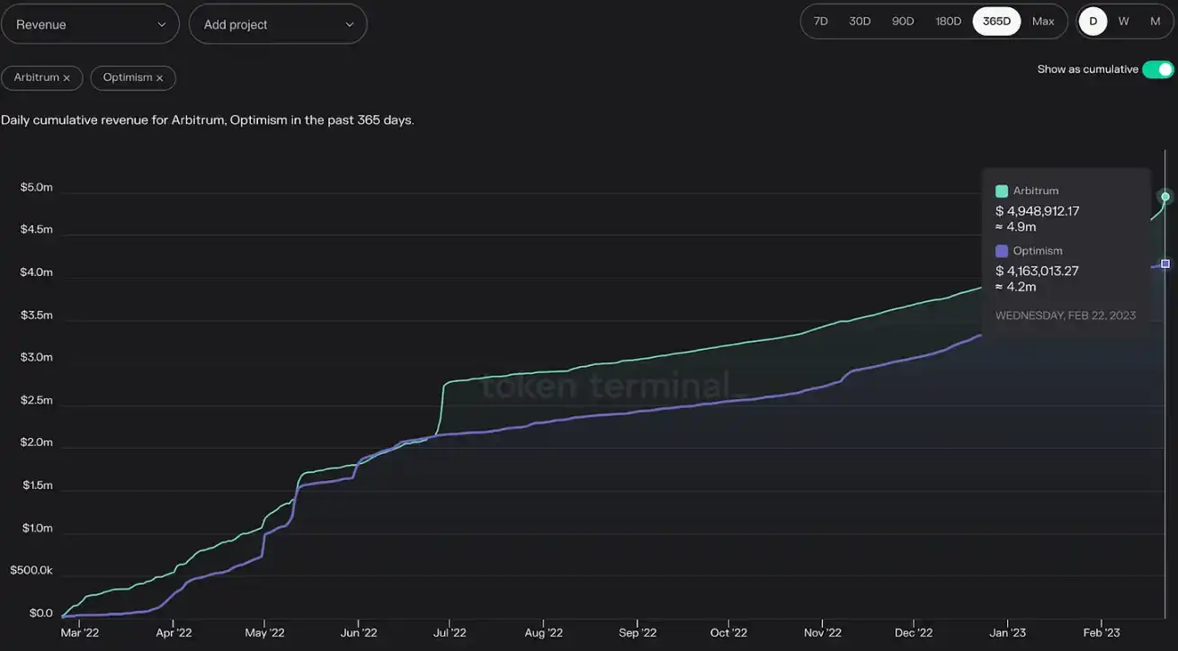 Bankless：一文解读Coinbase L2的机会