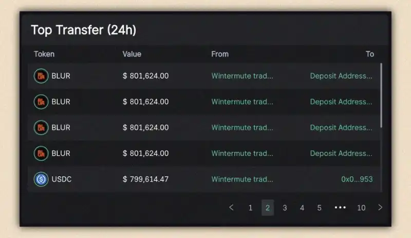 8家顶级VC钱包地址追踪：Jump、A16z、Wintermute等都持有哪些Token？