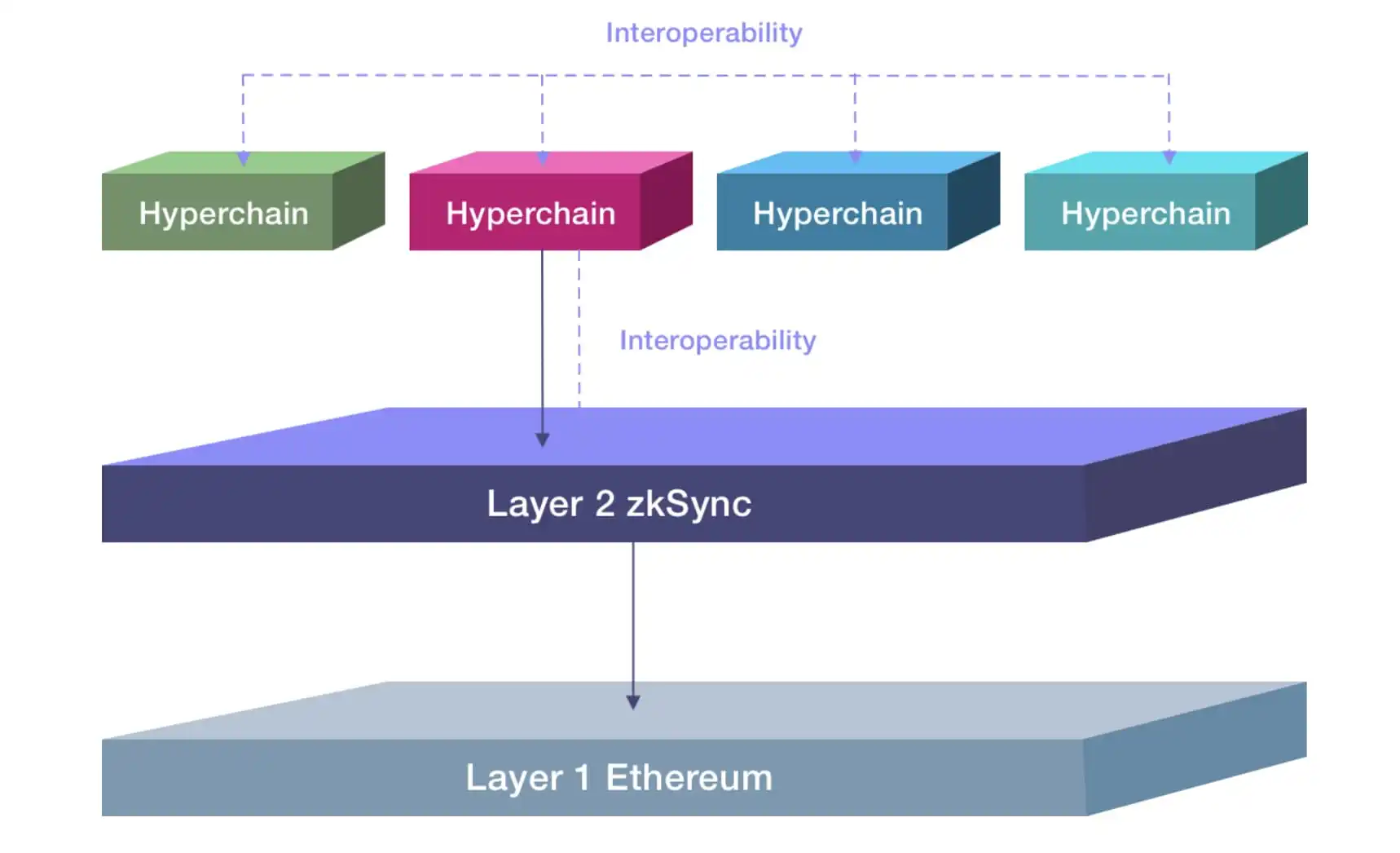 主网上线「倒计时」，速览zkSync Era带来的ZK新面貌