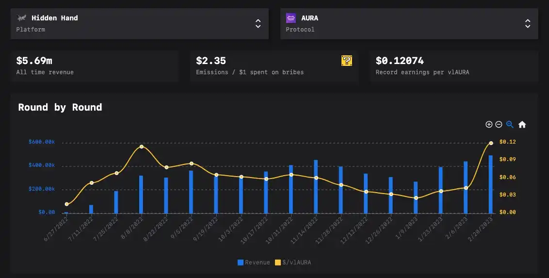 Aura Finance会不会是上海升级后的LSD赛道最大赢家？