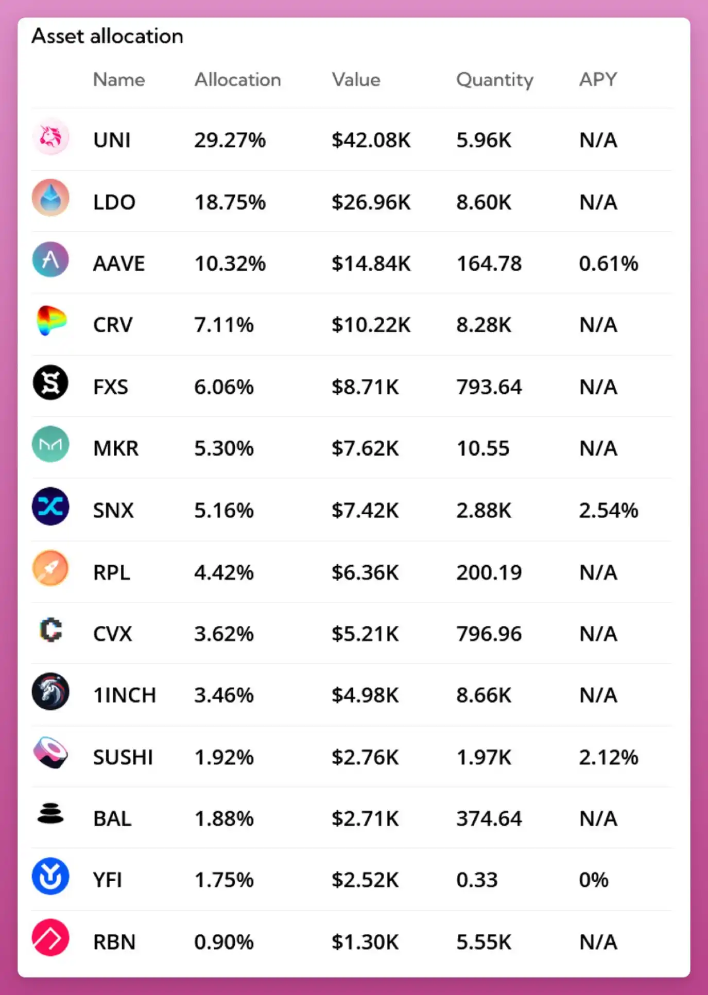 a16z、Coinbase看好的「加密指数」，都有哪些项目