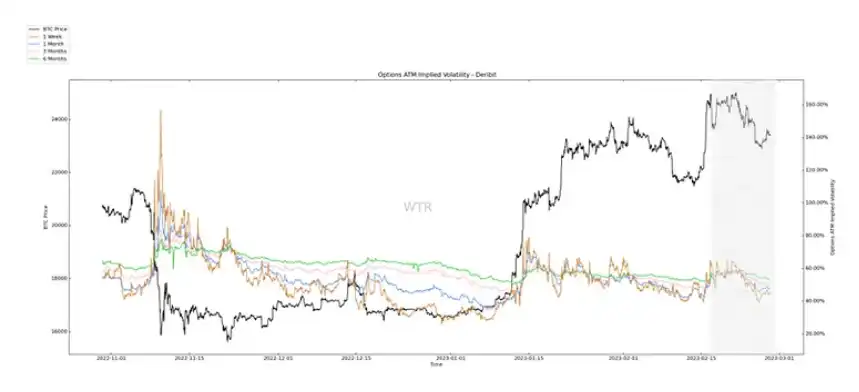 第10周链上数据分析：短期资金注入，市场整体情绪状态呈中性