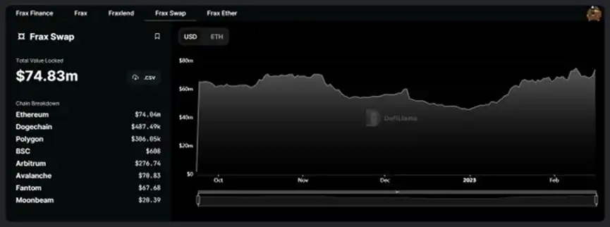 FRAX创造了DeFi的三位一体吗？