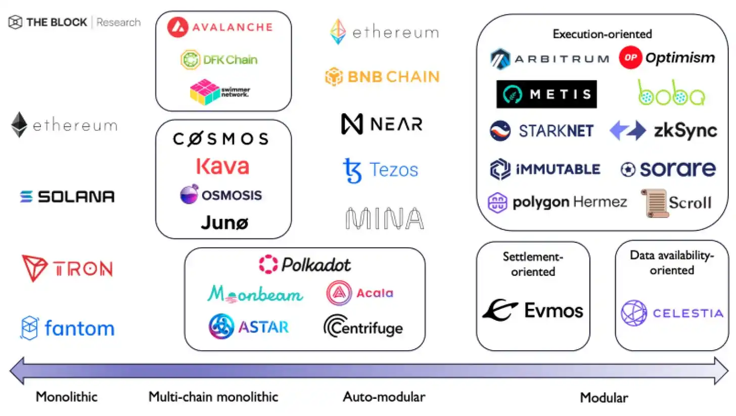 探讨OP Stack：Optimism对模块化扩展的愿景