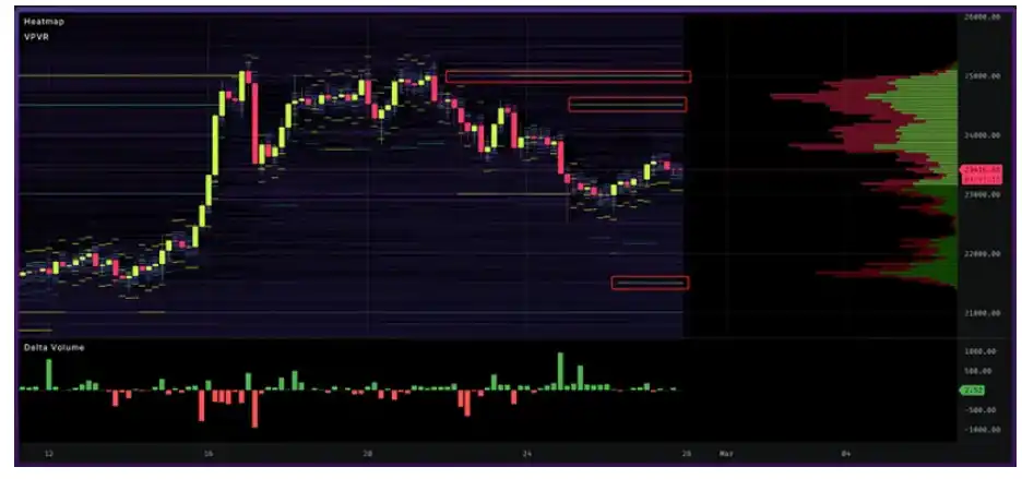 第10周链上数据分析：短期资金注入，市场整体情绪状态呈中性