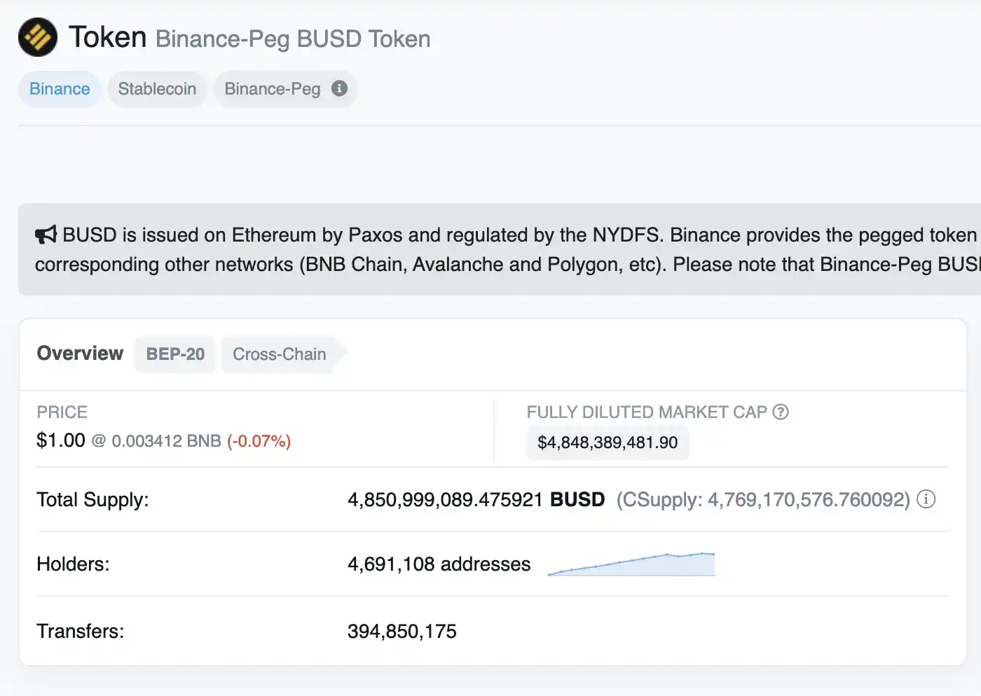 为何Paxos合规发行BUSD，却突然被NYDFS勒令停止并调查