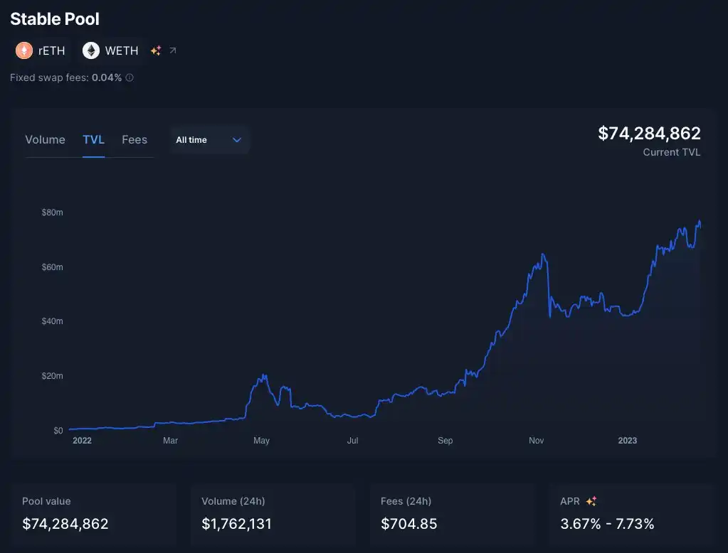 Aura Finance会不会是上海升级后的LSD赛道最大赢家？