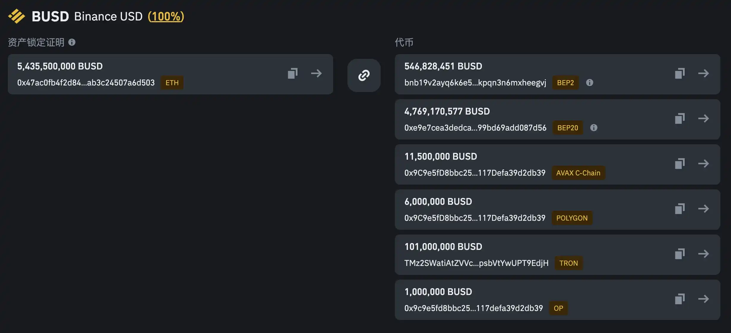 为何Paxos合规发行BUSD，却突然被NYDFS勒令停止并调查