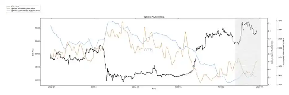 第10周链上数据分析：短期资金注入，市场整体情绪状态呈中性